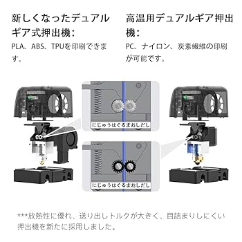 Amazon | QIDI TECH X-MAXⅡ3 Dプリンタ、新アップグレード